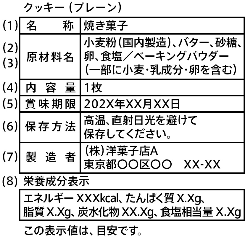 2024年版｜お菓子・パンの食品表示｜ガイドラインと作成手順をご