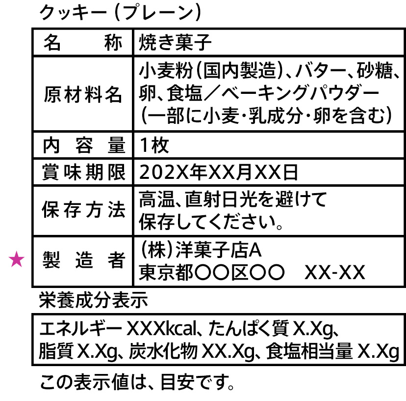 食品表示の責任者は？「製造者」、「製造所」の記載について解説 | お